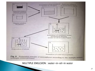 Micro-encapsulation | PPTX