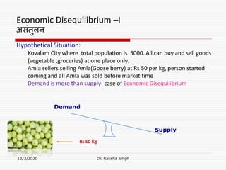 Economic Disequilibrium –I
असंतुलन
12/3/2020 Dr. Raksha Singh
Demand
Supply
Rs 50 Kg
Hypothetical Situation:
Kovalam City where total population is 5000. All can buy and sell goods
(vegetable ,groceries) at one place only.
Amla sellers selling Amla(Goose berry) at Rs 50 per kg, person started
coming and all Amla was sold before market time
Demand is more than supply- case of Economic Disequilibrium
 