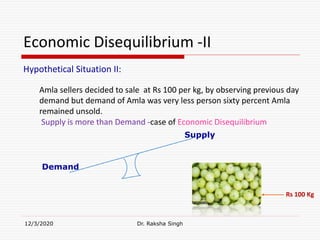 Economic Disequilibrium -II
12/3/2020 Dr. Raksha Singh
Demand
Supply
Rs 100 Kg
Hypothetical Situation II:
Amla sellers decided to sale at Rs 100 per kg, by observing previous day
demand but demand of Amla was very less person sixty percent Amla
remained unsold.
Supply is more than Demand -case of Economic Disequilibrium
 