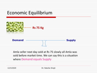 Economic Equilibrium
12/3/2020 Dr. Raksha Singh
Demand Supply
Rs 75 Kg
Amla seller next day sold at Rs 75 slowly all Amla was
sold before market time. We can say this is a situation
where Demand equals Supply
 