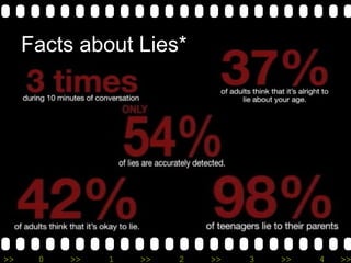 Facts about Lies* 