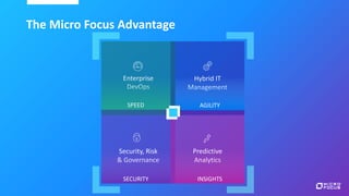 Micro Focus Corporate Overview | PPTX