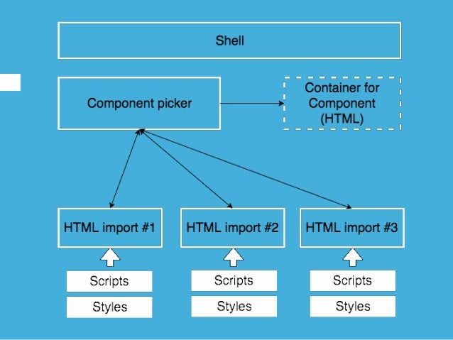 Micro frontend