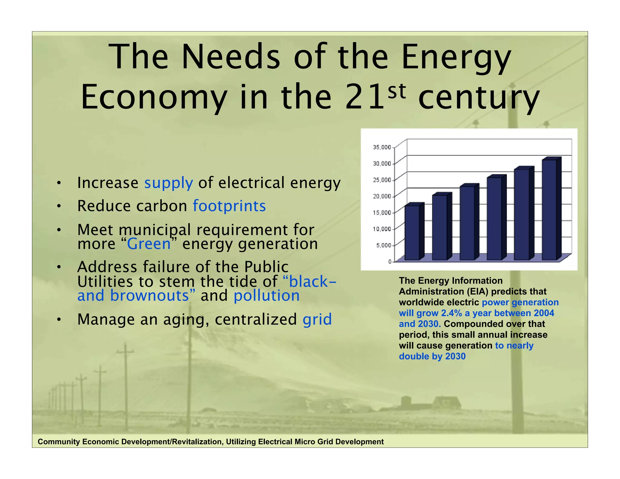 Community Economic Development/Revitalization, Utilizing Electrical Micro Grid Development