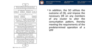 Microgrids and computations in Virtual power plants | PPTX