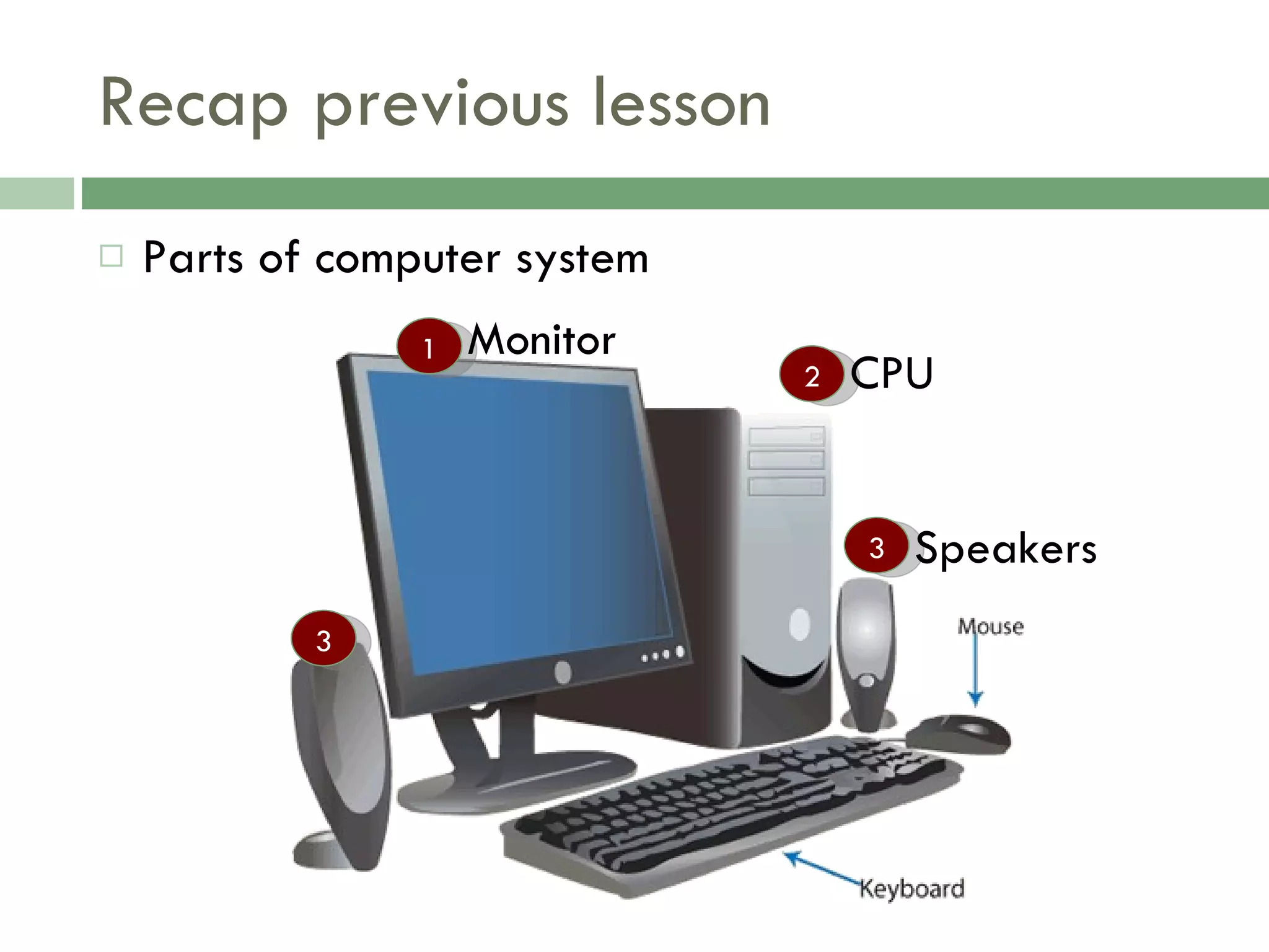 Recap previous lesson Parts of computer system 3 2 1 Monitor CPU Speakers 3 