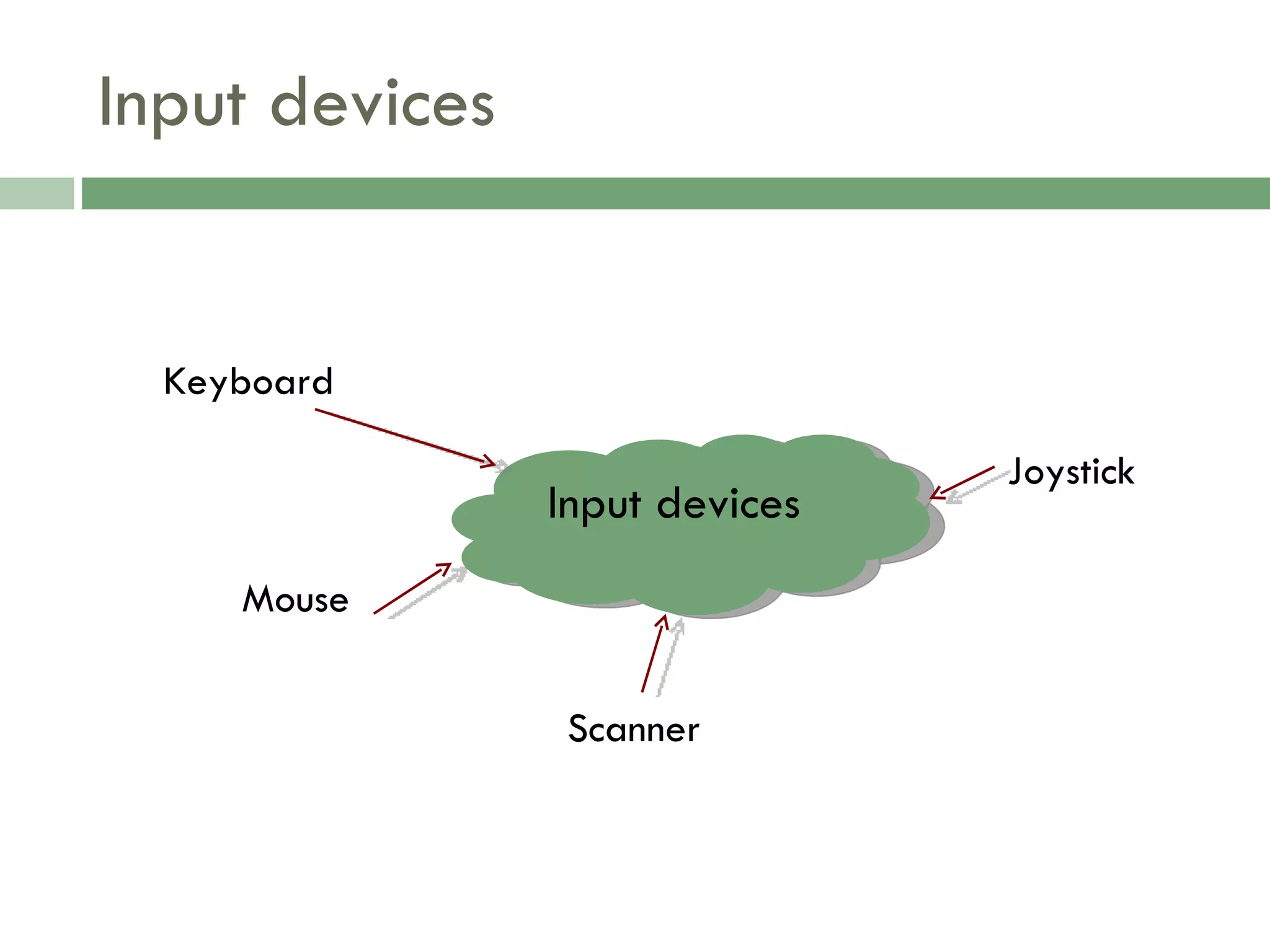 Input devices Keyboard Mouse Scanner Joystick Input devices 