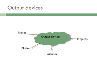 Output devices Output devices Printer Monitor Plotter Projector 