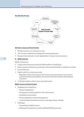Microinsurance for Disaster Risk Reduction




     The Afat Vimo Process
                                                          Demand from
                                                         LRF beneficiaries
                                                                                  Designing of
                                                                              risk transfer scheme
                                      Renewal                                     and capacity
                                                                                      building




                              Compensation                                                 Awareness of
                               against loss          Risk Transfer                            risks
                                                  System Process Map

                                                                                          Creation of
                                Monitoring and
                                                                                       risk and at – risk
                               claim processing
                                                                                           database




                                              Possible Loss            Risk Transfer
                                                                        coverage




     Afat Vimo: Lessons and Good Practice

     •   Disaster insurance can accelerate recovery
     •   Afat Vimo has resulted in less indebtedness among beneficiaries
     •   Receipt of due indemnity is more dignified than waiting in line for assistance
94   IV. BASIX (Indexed)

     BASIX: An Overview
     •   Unique indexed insurance product for MFI members in Tamil Nadu.
     •   Index insurance mechanism: payouts if pre-determined thresholds of rainfall are exceeded.
     •   No moral hazard,
     •   Simple contract, no claims processing:
         – Regardless of their actual crop loss, the farmers receive payments (or do not receive
           payments) based on precipitation measurements taken by the public meteorological
           association.
     •   +6.7K policyholders within 3 years of product launch.

     BASIX: Lessons and Good Practice

     •   Scalability has resulted from:
         – Product simplification
         – Development of staff qualified to work with insurance
         – Established rural outreach
         – Process mapping for improved management
         – A self-developed information system to retain large volume of details
     •   Challenges:
         – Expanding to multiple insurers
         – Offering indexed products outside established MFI infrastructure.
 