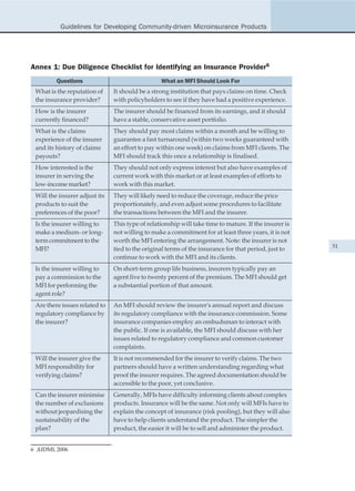 Guidelines for Developing Community-driven Microinsurance Products




Annex 1: Due Diligence Checklist for Identifying an Insurance Provider6
         Questions                               What an MFI Should Look For
 What is the reputation of     It should be a strong institution that pays claims on time. Check
 the insurance provider?       with policyholders to see if they have had a positive experience.
 How is the insurer            The insurer should be financed from its earnings, and it should
 currently financed?           have a stable, conservative asset portfolio.
 What is the claims            They should pay most claims within a month and be willing to
 experience of the insurer     guarantee a fast turnaround (within two weeks guaranteed with
 and its history of claims     an effort to pay within one week) on claims from MFI clients. The
 payouts?                      MFI should track this once a relationship is finalised.
 How interested is the         They should not only express interest but also have examples of
 insurer in serving the        current work with this market or at least examples of efforts to
 low-income market?            work with this market.
 Will the insurer adjust its   They will likely need to reduce the coverage, reduce the price
 products to suit the          proportionately, and even adjust some procedures to facilitate
 preferences of the poor?      the transactions between the MFI and the insurer.
 Is the insurer willing to     This type of relationship will take time to mature. If the insurer is
 make a medium- or long-       not willing to make a commitment for at least three years, it is not
 term commitment to the        worth the MFI entering the arrangement. Note: the insurer is not
 MFI?                          tied to the original terms of the insurance for that period, just to    51
                               continue to work with the MFI and its clients.
 Is the insurer willing to     On short-term group life business, insurers typically pay an
 pay a commission to the       agent five to twenty percent of the premium. The MFI should get
 MFI for performing the        a substantial portion of that amount.
 agent role?
 Are there issues related to   An MFI should review the insurer's annual report and discuss
 regulatory compliance by      its regulatory compliance with the insurance commission. Some
 the insurer?                  insurance companies employ an ombudsman to interact with
                               the public. If one is available, the MFI should discuss with her
                               issues related to regulatory compliance and common customer
                               complaints.
 Will the insurer give the     It is not recommended for the insurer to verify claims. The two
 MFI responsibility for        partners should have a written understanding regarding what
 verifying claims?             proof the insurer requires. The agreed documentation should be
                               accessible to the poor, yet conclusive.
 Can the insurer minimise      Generally, MFIs have difficulty informing clients about complex
 the number of exclusions      products. Insurance will be the same. Not only will MFIs have to
 without jeopardising the      explain the concept of insurance (risk pooling), but they will also
 sustainability of the         have to help clients understand the product. The simpler the
 plan?                         product, the easier it will be to sell and administer the product.


6 AIDMI, 2006
 