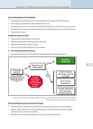 Guidelines for Developing Community-driven Microinsurance Products




Common Challenges in Product Design

•   Expanding beyond life products to those that better meet special needs of the poor,
•   Developing a product that is disseminated at low cost,
•   Addressing low levels of insurance education and experience with the low income market,
•   Developing microinsurance relationships (insurers, intermediaries, etc.) and infrastructure,
•   Expanding outreach.

A Systematic Approach Helps

•   Offer products that address client needs,
•   Prepare the institution to offer products effectively,
•   Minimise likelihood of product failure,
•   Improve policyholder satisfaction and retention.

II. The Product Development Process

•   Institutional Assessment:”Should Our Organisation Pursue Microinsurance?




                                                                                                              57




       Source: Brown, Green and Lindquist, 2000. A Cautionary Note for Microfinance Institutions and Donors
                                                          Considering Developing Microinsurance Products

Understanding the Key Issues: Demand and Supply

•   Demand-related: Identify risks and decision-making processes of low-income People
•   Supply-related: Identify relevant products, Identify relevant delivery channels, Identify
    potential claims servicing mechanism
•   Identify environmental opportunities, threats, and information needs
 