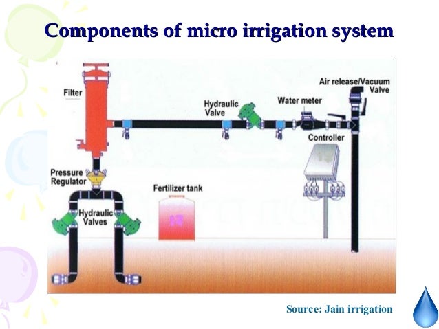 pipe system sprinkler Micro irrigation productivity in enhancing water field for