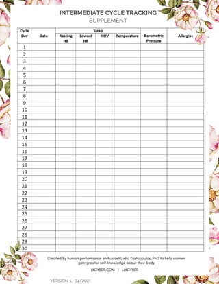 INTERMEDIATE CYCLE TRACKING
SUPPLEMENT
Created by human performance enthusiast Lydia Kostopoulos, PhD to help women
gain greater self knowledge about their body.
LKCYBER.COM | @LKCYBER
VERSION 1, 04/2021
 