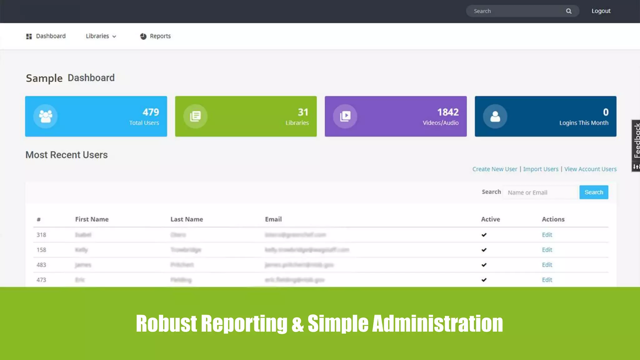 Robust Reporting & Simple Administration
Sample
 