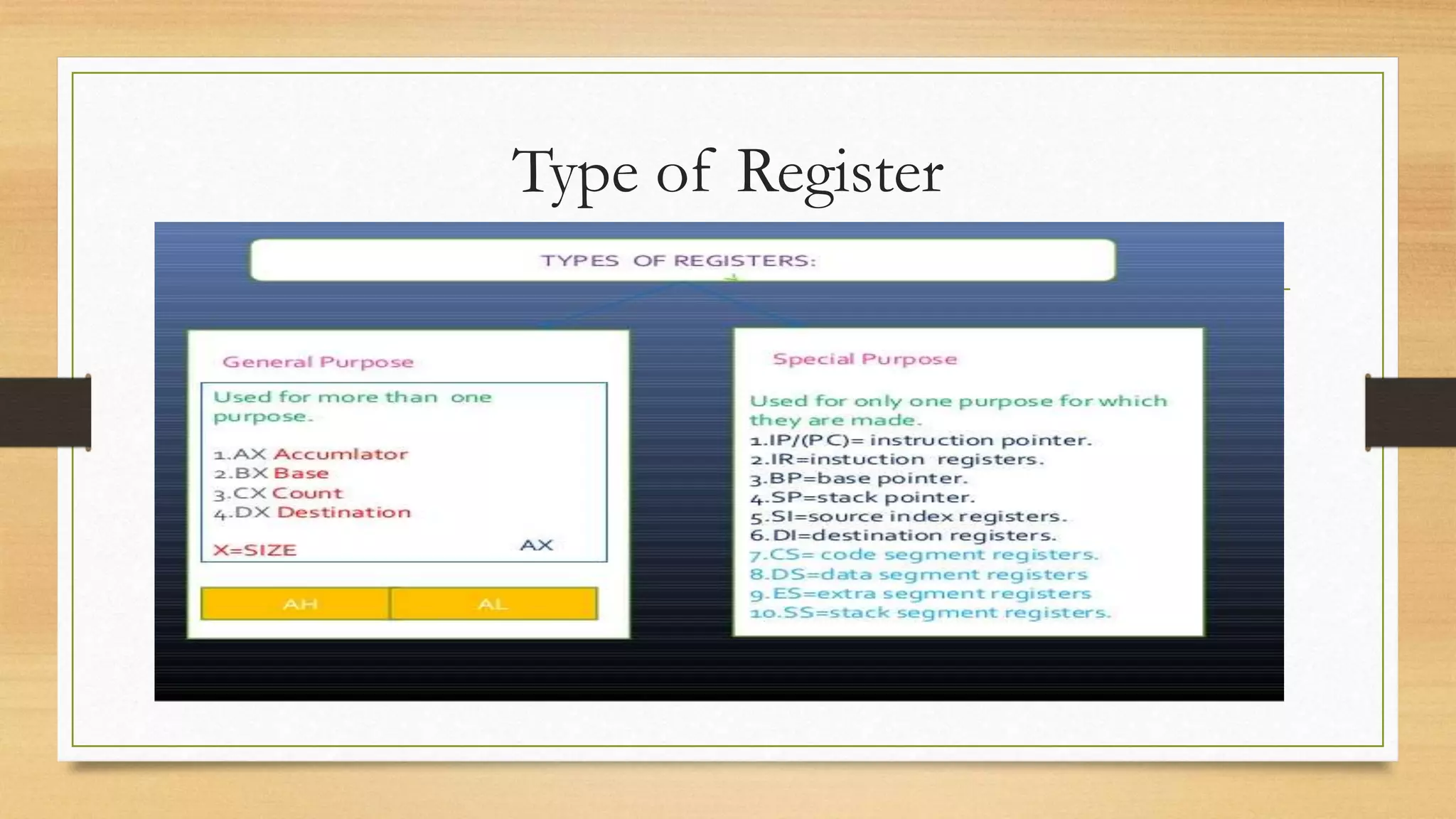 Type of Register