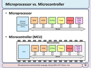 Microprocessor Spring Micro-Lec1-Recorded.pptx
