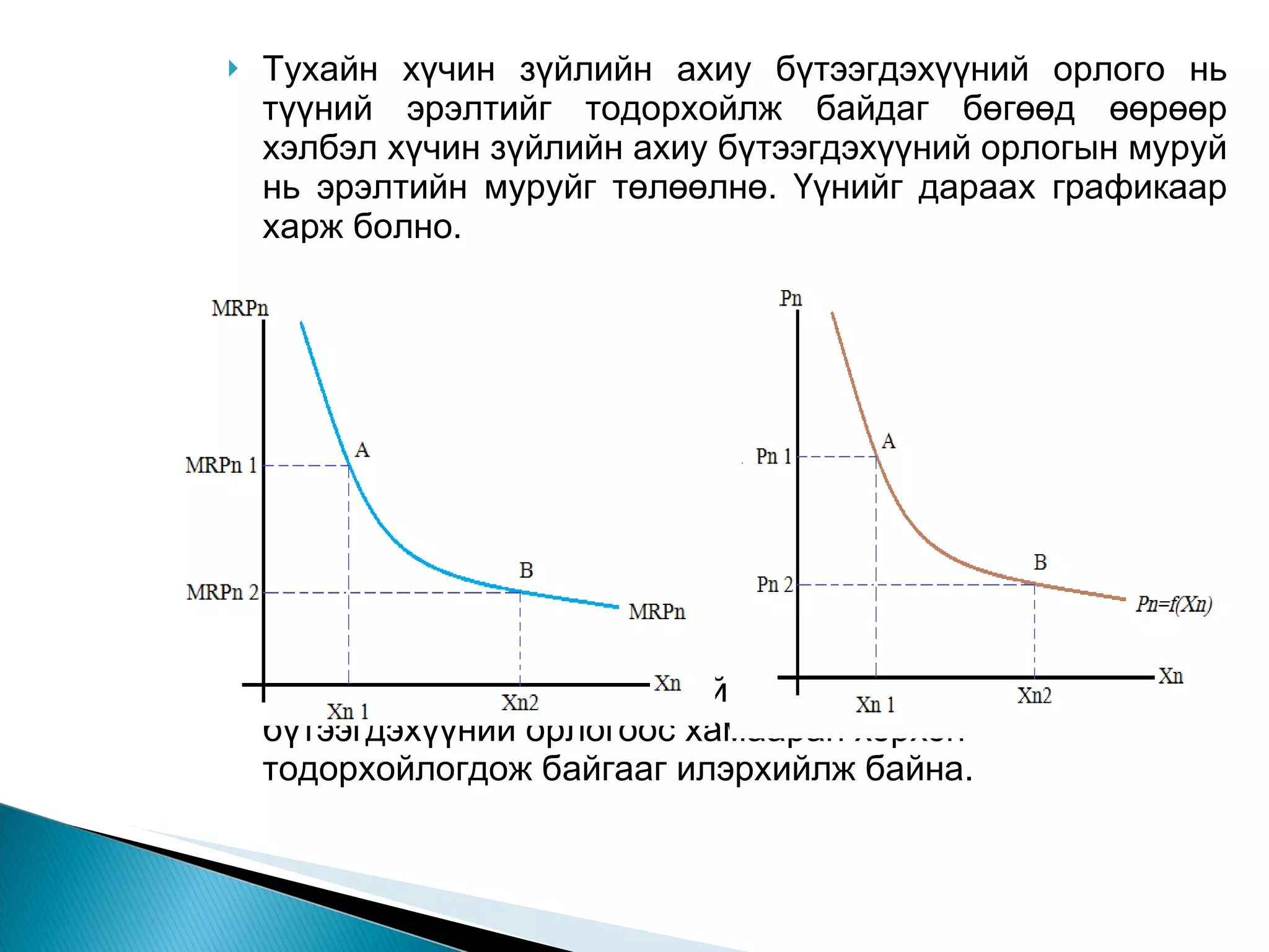 Тухайн хүчин зүйлийн ахиу бүтээгдэхүүний орлого нь түүний эрэлтийг тодорхойлж байдаг бөгөөд өөрөөр хэлбэл хүчин зүйлийн ахиу бүтээгдэхүүний орлогын муруй нь эрэлтийн муруйг төлөөлнө. Үүнийг дараах графикаар харж болно.  Дээрх графикт хүчин зүйлийн эрэлт нь түүний ахиу бүтээгдэхүүний орлогоос хамааран хэрхэн тодорхойлогдож байгааг илэрхийлж байна.  