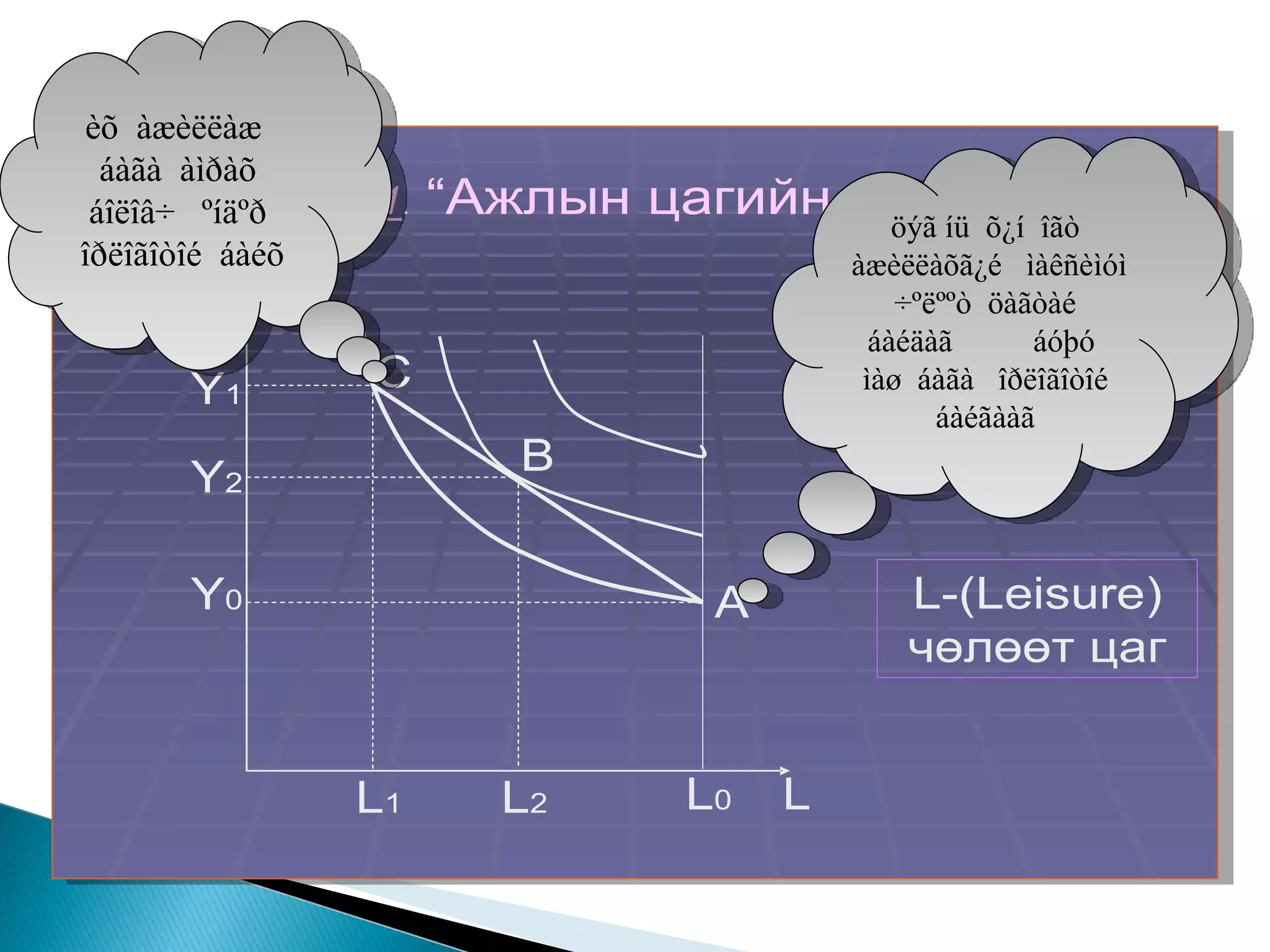 öýã íü  õ¿í  îãò  àæèëëàõã¿é  ìàêñèìóì ÷ºëººò  öàãòàé  áàéäàã  áóþó  ìàø  áàãà  îðëîãîòîé  áàéãààã  èõ  àæèëëàæ  áàãà  àìðàõ  áîëîâ÷  ºíäºð  îðëîãîòîé  áàéõ 