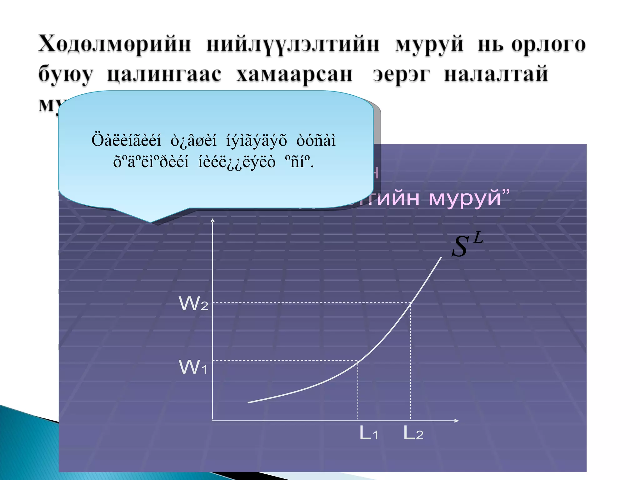 Öàëèíãèéí  ò¿âøèí  íýìãýäýõ  òóñàì  õºäºëìºðèéí  íèéë¿¿ëýëò  ºñíº.  