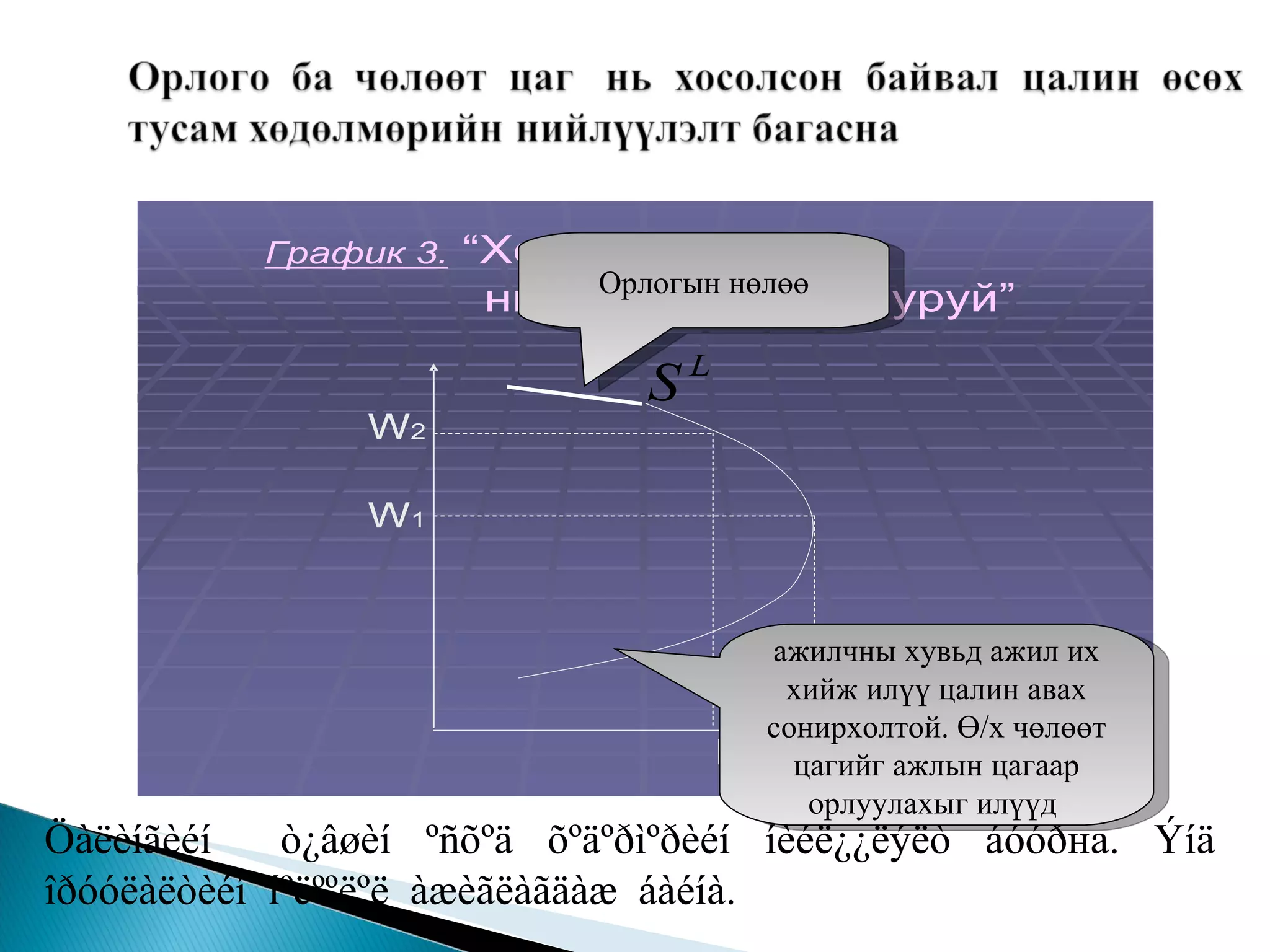 Öàëèíãèéí  ò¿âøèí ºñõºä õºäºðìºðèéí   íèéë¿¿ëýëò   áóóð на . Ýíä   îðóóëàëòèéí  íºëººëºë  àæèãëàãäàæ  áàéíà.  ажилчны хувьд ажил их хийж илүү цалин авах сонирхолтой. Ө/х чөлөөт цагийг ажлын цагаар орлуулахыг илүүд  Орлогын нөлөө 