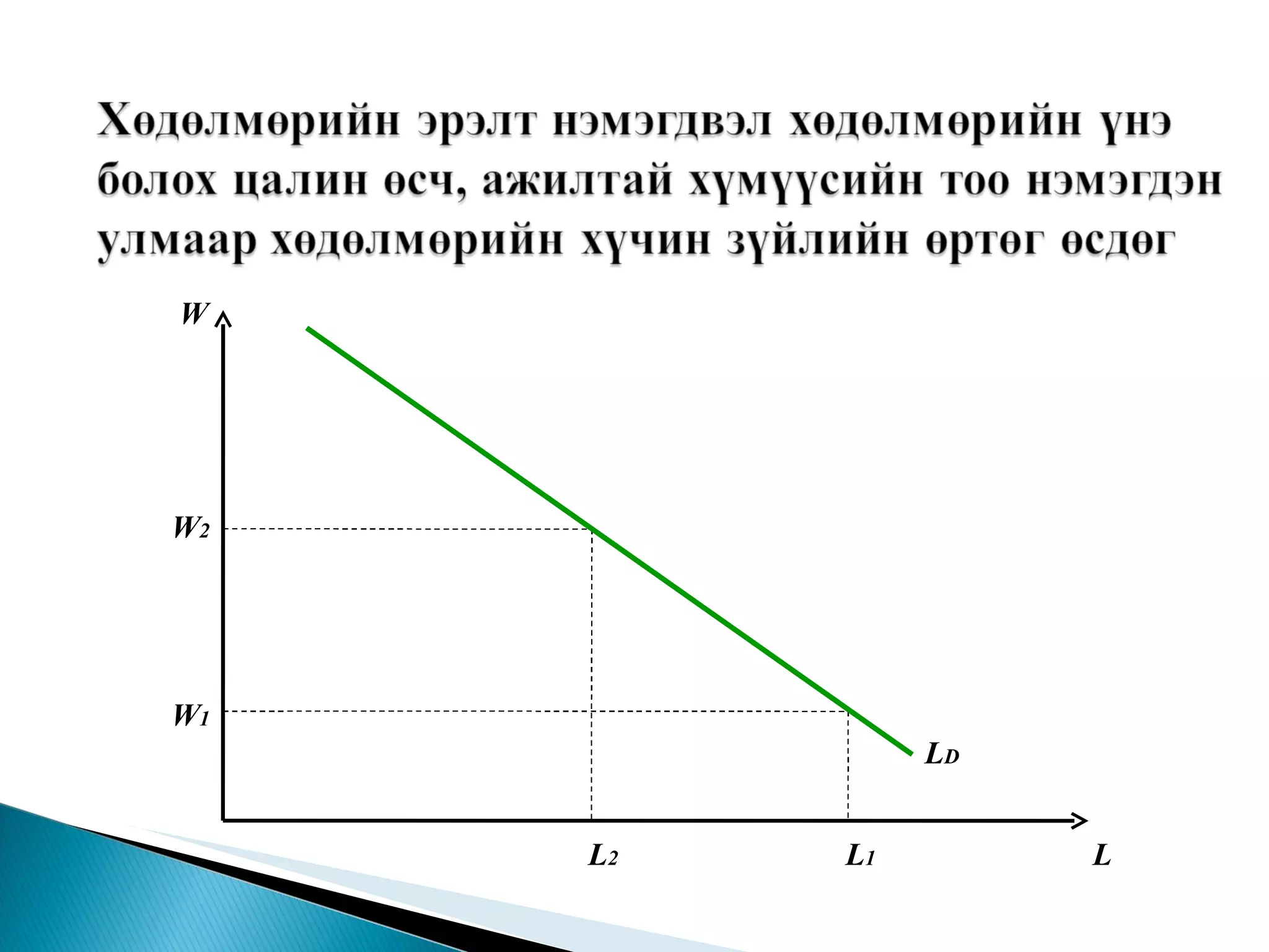 W W 2 W 1 L 2  L 1   L L D 