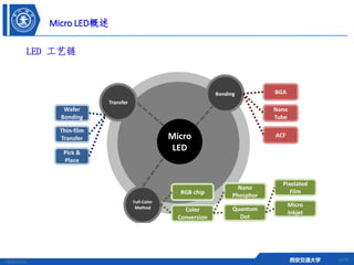 Micro Led Workflow Micro-LED | PDF
