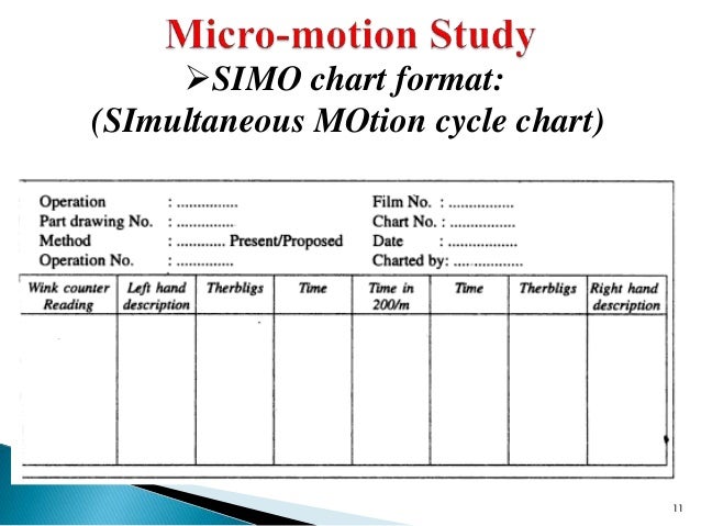 micro macro motion study simo chart example