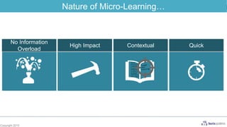 Copyright 2015
High Impact
No Information
Overload
Contextual Quick
Nature of Micro-Learning…
 