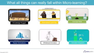 Copyright 2015
Role-based Learning Concept Note
Teaser Animations Whiteboard Animation Animated Infographic
Knowledge Nugget
What all things can really fall within Micro-learning?
 