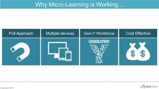 Copyright 2015
Multiple devicesPull Approach Gen-Y Workforce Cost Effective
Why Micro-Learning is Working…
 