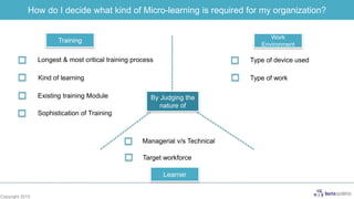 Copyright 2015
By Judging the
nature of
Training
Learner
Work
Environment
Target workforce
Type of device used
Existing training Module
Kind of learning
Longest & most critical training process
Managerial v/s Technical
Type of work
Sophistication of Training
How do I decide what kind of Micro-learning is required for my organization?
 