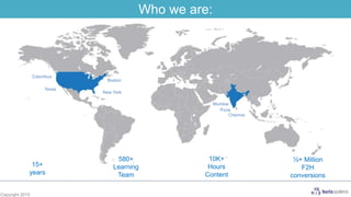 Copyright 2015
Who we are:
Mumbai
Chennai
Pune
Boston
New York
Columbus
Texas
15+
years
580+
Learning
Team
10K+
Hours
Content
½+ Million
F2H
conversions
 
