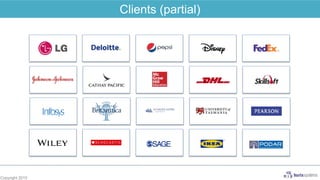 Copyright 2015
Clients (partial)
 