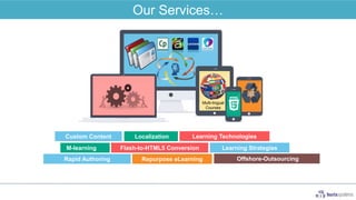 Custom Content
Flash-to-HTML5 Conversion
Repurpose eLearning
Learning Strategies
Rapid Authoring
Localization
M-learning
Offshore-Outsourcing
Learning Technologies
Our Services…
Multi-lingual
Courses
 