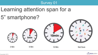 Copyright 2015
Learning attention span for a
5” smartphone?
3 Min 10 Min5 Min Not Sure
Survey 01
 