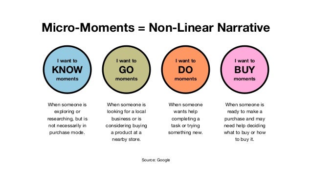 Maximizing Micro-Moments