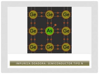 I M P U R E Z A 	
   D O A D O R A : 	
   S E M I C O N D U C T O R 	
   T I P O 	
   N 	
  
 