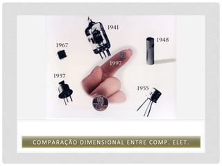 C O M P A R A Ç Ã O 	
   D I M E N S I O N A L 	
   E N T R E 	
   C O M P . 	
   E L E T . 	
  
 