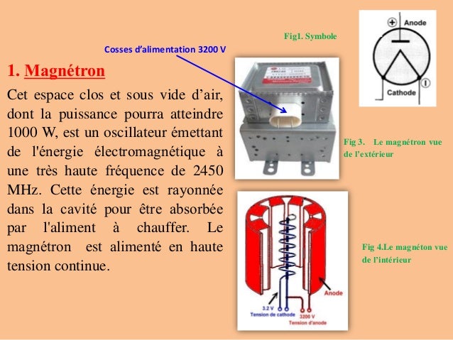 Le four à micro-ondes Principe de fonctionnement