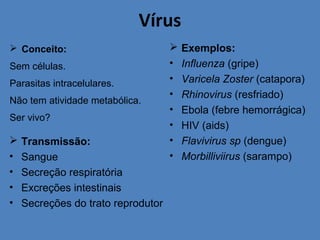 Vírus
 Conceito:
Sem células.
Parasitas intracelulares.
Não tem atividade metabólica.
Ser vivo?
 Transmissão:
• Sangue
• Secreção respiratória
• Excreções intestinais
• Secreções do trato reprodutor
 Exemplos:
• Influenza (gripe)
• Varicela Zoster (catapora)
• Rhinovirus (resfriado)
• Ebola (febre hemorrágica)
• HIV (aids)
• Flavivirus sp (dengue)
• Morbilliviirus (sarampo)
 