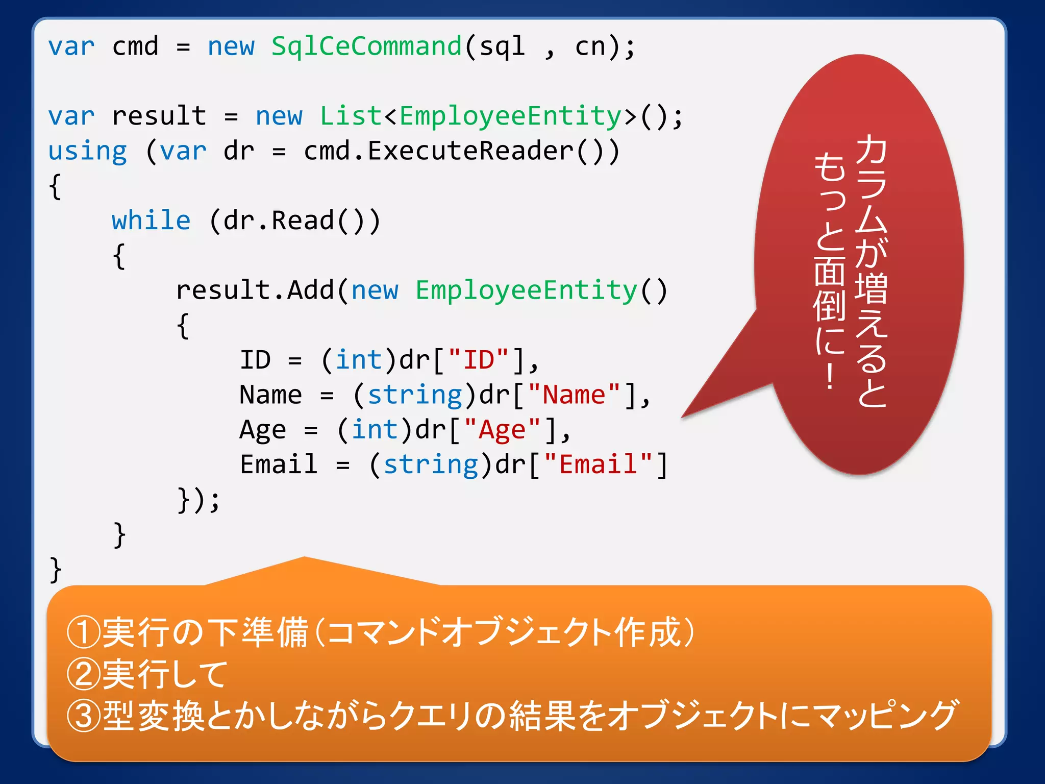 var cmd = new SqlCeCommand(sql , cn);
var result = new List<EmployeeEntity>();
using (var dr = cmd.ExecuteReader())
{
while (dr.Read())
{
result.Add(new EmployeeEntity()
{
ID = (int)dr["ID"],
Name = (string)dr["Name"],
Age = (int)dr["Age"],
Email = (string)dr["Email"]
});
}
}
①実行の下準備（コマンドオブジェクト作成）
②実行して
③型変換とかしながらクエリの結果をオブジェクトにマッピング
カ
ラ
ム
が
増
え
る
と
も
っ
と
面
倒
に
！
 