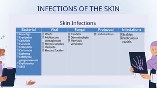 Micro-Para Report - Communicate Diseases Involving different organ ...