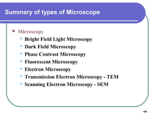 Summary of types of Microscope


Microscopy
 Bright Field Light Microscopy
 Dark Field Microscopy
 Phase Contrast Microscopy
 Fluorescent Microscopy
 Electron Microscopy
 Transmission Electron Microscopy - TEM
 Scanning Electron Microscopy - SEM

14

 