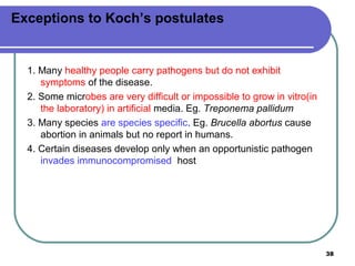 Exceptions to Koch’s postulates

1. Many healthy people carry pathogens but do not exhibit
symptoms of the disease.
2. Some microbes are very difficult or impossible to grow in vitro(in
the laboratory) in artificial media. Eg. Treponema pallidum
3. Many species are species specific. Eg. Brucella abortus cause
abortion in animals but no report in humans.
4. Certain diseases develop only when an opportunistic pathogen
invades immunocompromised host

38

 