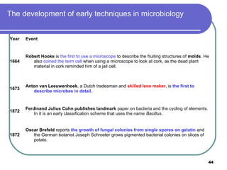 The development of early techniques in microbiology
Year

Event

1664

Robert Hooke is the first to use a microscope to describe the fruiting structures of molds. He
also coined the term cell when using a microscope to look at cork, as the dead plant
material in cork reminded him of a jail cell.

1673

Anton van Leeuwenhoek, a Dutch tradesman and skilled lens maker, is the first to
describe microbes in detail.

1872

Ferdinand Julius Cohn publishes landmark paper on bacteria and the cycling of elements.
In it is an early classification scheme that uses the name Bacillus.

1872

Oscar Brefeld reports the growth of fungal colonies from single spores on gelatin and
the German botanist Joseph Schroeter grows pigmented bacterial colonies on slices of
potato.

44

 