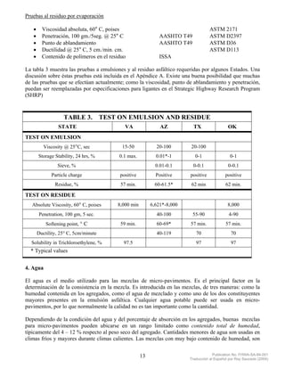 Pruebas al residuo por evaporación

   •     Viscosidad absoluta, 60° C, poises                                          ASTM 2171
   •     Penetración, 100 gm./5seg. @ 25° C                   AASHTO T49             ASTM D2397
   •     Punto de ablandamiento                               AASHTO T49             ASTM D36
   •     Ductilidad @ 25° C, 5 cm./min. cm.                                          ASTM D113
   •     Contenido de polímeros en el residuo                 ISSA

La tabla 3 muestra las pruebas a emulsiones y al residuo asfáltico requeridas por algunos Estados. Una
discusión sobre éstas pruebas está incluida en el Apéndice A. Existe una buena posibilidad que muchas
de las pruebas que se efectúan actualmente; como la viscosidad, punto de ablandamiento y penetración,
puedan ser reemplazadas por especificaciones para ligantes en el Strategic Highway Research Program
(SHRP)



                   TABLE 3.           TEST ON EMULSION AND RESIDUE
                 STATE                       VA                AZ           TX                 OK
TEST ON EMULSION
          Viscosity @ 25°C, sec             15-50            20-100       20-100
       Storage Stability, 24 hrs, %        0.1 max.          0.01*-1         0-1                0-1
                Sieve, %                                     0.01-0.1      0-0.1               0-0.1
             Particle charge               positive          Positive     positive           positive
               Residue, %                  57 min.          60-61.5*      62 min              62 min.

TEST ON RESIDUE
   Absolute Viscosity, 60° C, poises      8,000 min        6,621*-8,000                        8,000
       Penetration, 100 gm, 5 sec.                           40-100        55-90               4-90
           Softening point, ° C            59 min.           60-69*       57 min.             57 min.
       Ductility, 25° C, 5cm/minute                          40-119          70                  70
  Solubility in Trichloroethylene, %        97.5                             97                  97
  * Typical values


4. Agua

El agua es el medio utilizado para las mezclas de micro-pavimentos. Es el principal factor en la
determinación de la consistencia en la mezcla. Es introducida en las mezclas, de tres maneras: como la
humedad contenida en los agregados, como el agua de mezclado y como uno de los dos constituyentes
mayores presentes en la emulsión asfáltica. Cualquier agua potable puede ser usada en micro-
pavimentos, por lo que normalmente la calidad no es tan importante como la cantidad.

Dependiendo de la condición del agua y del porcentaje de absorción en los agregados, buenas mezclas
para micro-pavimentos pueden ubicarse en un rango limitado como contenido total de humedad,
típicamente del 4 – 12 % respecto al peso seco del agregado. Cantidades menores de agua son usadas en
climas fríos y mayores durante climas calientes. Las mezclas con muy bajo contenido de humedad, son


                                                      13                               Publication No. FHWA-SA-94-051
                                                                          Traducción al Español por Ray Saucedo (2004)
 
