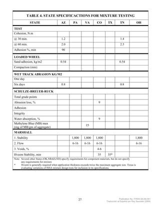 TABLE 4. STATE SPECIFICACTIONS FOR MIXTURE TESTING
               STATE                      AZ         PA          VA        CO        TX          TN               OH
TEST
Cohesion, N.m
@ 30 min.                                  1.2                                                   1.4
@ 60 min.                                  2.0                                                   2.3
Adhesion %, min                            90

LOADED WHEEL
Sand adhesion, kg/m2                      0.54                                                  0.54
Compaction (mm)

WET TRACK ABRASION KG/M2
One day
Six days                                   0.8                                                   0.8

SCHULZE-BREUER-RUCK
Total grade points
Abrasion loss, %                                                             9
Adhesion
Integrity
Water absorption, %                                                          9
Methylene Blue (MB) max
                                                                  15
(mg of MB/gm of aggregate)
MARSHALL
1. Stability                                        1,800        1,800    1,800                                 1,800
2. Flow                                              6-16        6-16      6-16                                   6-16
3. Voids, %                                                                4-6
Hveem Stability, min                                                        35       35*
Note: Several other States (OK,NB,KS,ND) specify requirements for component materials, but do not specify
      any requirements for mixture
*     Hveem is generally required when application thickness exceeds twice the maximum aggregate size. Texas is
      evaluating variations of ISSA mixture design tests for inclusion in its specifications.




                                                            27                                   Publication No. FHWA-SA-94-051
                                                                                    Traducción al Español por Ray Saucedo (2004)
 