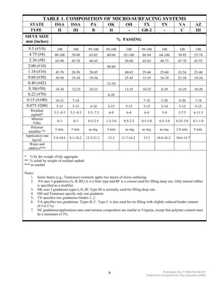 TABLE 1. COMPOSITION OF MICRO-SURFACING SYSTEMS
  STATE              ISSA       ISSA           PA        OK           OH          TX           TN           VA          AZ
  TYPE                 II        III            B         II           -         GR-2           -           C           III
SIEVE SIZE
mm (inches)                                                       % PASSING

  9.5 (#3/8)          100        100         95-100     99-100        100        99-100        100          100         100
  4.75 (#4)         90-100      70-90         65-85      80-94       85-100       86-94      64-100        70-95       55-74
  2.36 (#8)          65-90      45-70         46-65                  50-80        45-65       40-75        45-70       45-55
  2.00 (#10)                                             40-60
  1.18 (#16)         45-70      28-50         28-45                  40-65        25-46       25-60        32-54       25-40
  0.60 (#30)         30-50      19-34         19-34                  25-45        15-35       16-39        23-38       19-34
  0.40 (#42)                                             12-30
  0.30(#50)          18-30       12-25        10-23                  13-25        10-25        8-29        16-29       10-20
  0.22 (#70)                                             8-20
 0.15 (#100)         10-21       7-18                                             7-18         5-20         9-20       7-18
 0.075 #200)          5-15       5-15          4-10      5-15         5-15        5-15         2-14         5-15       5-15
   Residual
                    5.5.-9.5   5.5.-9.5      5.5.-7.5     6-9         6-8          6-9         5-9         5-7.5      6-11.5
   asphalt*
   Mineral
                      0-3        0-3         0.5-2.5    1.5-3.0      0.5-2.5     0.5-3.0     0.5-3.0      0.25-3.0    0.1-1.0
     Filler
   Polymer
                     3 min.     3 min.        as req.    3 min        as req.    as req.      as req.     2.8 min.     5 min.
 modifier **
Application rate
                    5.4-10.6   8.1-16.2     13.3-21.3     13.3     11.7-16.2      13.3     10.6-16.2      10.6-18.7
    kg/m2
  Water and
 additive***

* % by dry weight of dry aggregate
** % solids by weight of residual asphalt
*** as needed

Notes:
    1. Some States (e.g., Tennessee) routinely apply two layers of micro-surfacing.
    2. PA uses 3 gradations (A, B, RF) A is a finer type and RF is a coarser used for filling deep ruts. Only natural rubber
       is specified as a modifier.
    3. OK uses 3 gradations types I, II, III. Type III is normally used for filling deep ruts
    4. OH and Tennessee specify only one gradation
    5. TX specifies two gradations Grades 1, 2.
    6. VA specifies two gradations: Types B, C. Type C is also used for rut filling with slightly reduced binder content
       (4.5-6.5 %)
    7. NC gradations/applications rates and mixture composition are similar to Virginia, except that polymer content must
       be a minimum of 3%.




                                                          9                                      Publication No. FHWA-SA-94-051
                                                                                    Traducción al Español por Ray Saucedo (2004)
 