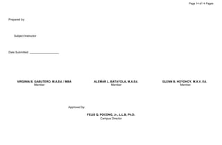 Page 14 of 14 Pages
Prepared by:
Subject Instructor
Date Submitted:
VIRGINIA B. GABUTERO, M.A.Ed. / MBA ALEMAR L. BATAYOLA, M.A.Ed. GLENN B. HOYOHOY, M.A.V. Ed.
Member Member Member
Approved by:
FELIX Q. POCONG, Jr., L.L.B, Ph.D.
Campus Director
 