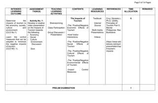 Page 5 of 14 Pages
INTENDED
LEARNING
OUTCOME
ASSESSMENT
TASK(S)
TEACHING
LEARNING
ACTIVITIES
CONTENTS LEARNING
RESOURCES
REFERENCES TIME
ALLOCATION
REMARKS
Determine the
impacts of tourism to
the economy, society,
culture and
environment.
(CLO No.1)
Learn the control
measures that can be
adopted to minimize
the negative impacts
of tourism.
(CLO NO. 1)
Activity No. 1:
Develop a creative
video presentation
on the Impacts of
Tourism towards
the following:
o Economy
o Social
o Culture
Environment
Discussion
Quiz
Brainstorming
Class Participation
Group Discussion /
Presentation
The Impacts of
Tourism
-The Positive/Negative
Economic Effects of
Tourism
-Host-Visitor
Interactions
-The Positive/Negative
Social Effects of
Tourism
-The Positive/Negative
Cultural Effects of
Tourism
-The Positive/Negative
Environmental Effects
of Tourism
-Impact Control
Measures
Textbook
Internet
Source
Multi-media
Presentations
Videos
Cruz, Zenaida L.
Ph.D. (2006),
Principles of
Tourism Part II,
Manila:
Philippines: Rex
Bookstore
(https://www.slid
eshare.net/reym
arieoohlala/chap
5-tourism-
impacts
6
PRELIM EXAMINATION 1
 